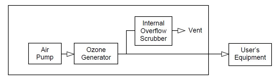 圖 1. 306 型示意圖顯示了總流量中任何未使用部分的內(nèi)部溢流洗滌器和排氣口。